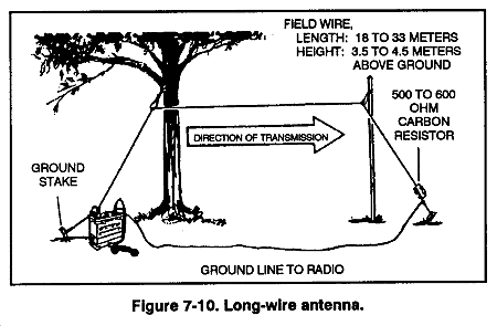 Expedient Examples